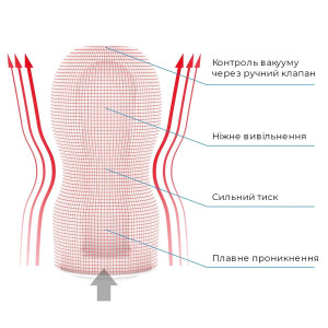 Мастурбатор Tenga Keith Haring Deep Throat Cup (глибоке горло) з вакуумною стимуляцією. Photo 3