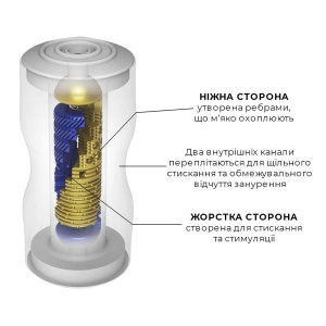 Мастурбатор Tenga Premium Dual Sensation Cup, двухсторонний, с двумя независимыми каналами. Photo 3