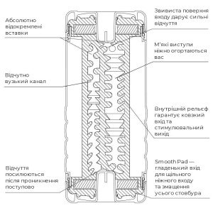 Мастурбатор Tenga US Double Hole Cup (двухсторонний большой) с двумя независимыми каналами. Photo 3